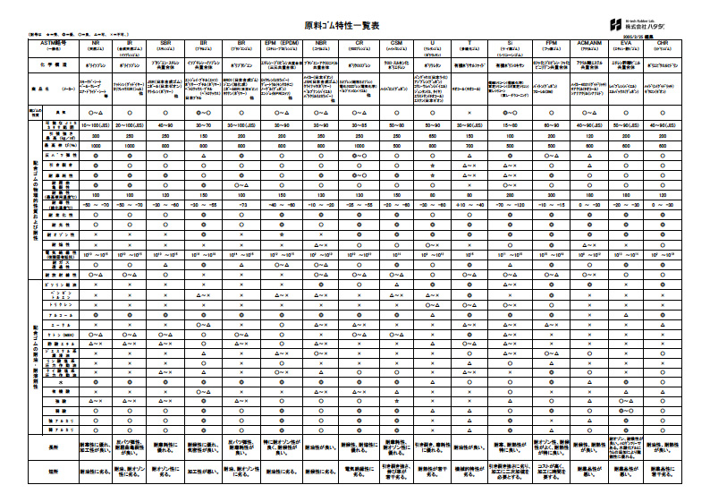 原料ゴム特性一覧表